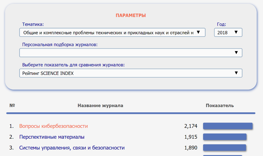 metrics2